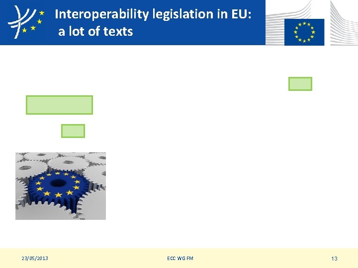 Interoperability legislation in EU: a lot of texts 23/05/2013 ECC WG FM 13 