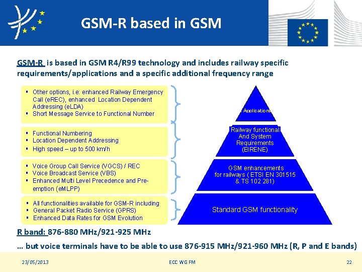 GSM-R based in GSM-R is based in GSM R 4/R 99 technology and includes