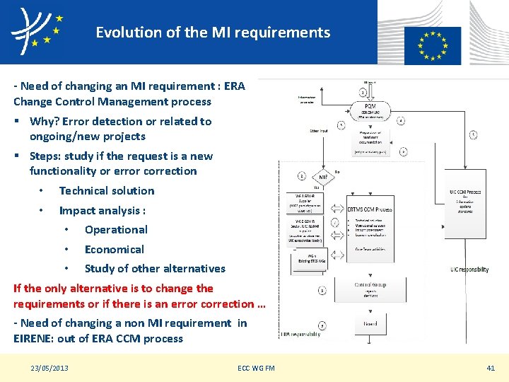 Evolution of the MI requirements - Need of changing an MI requirement : ERA