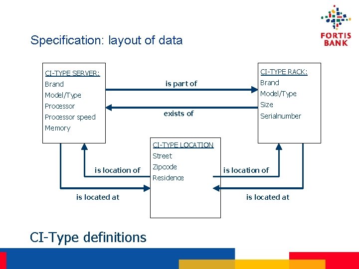 Specification: layout of data CI-TYPE RACK: CI-TYPE SERVER: is part of Brand Model/Type Processor