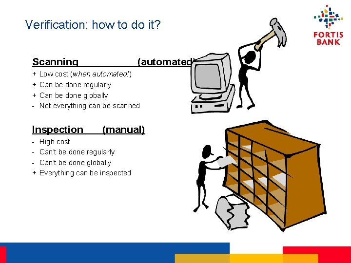 Verification: how to do it? Scanning + + + - Low cost (when automated!)