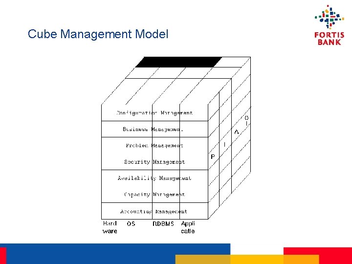 Cube Management Model 