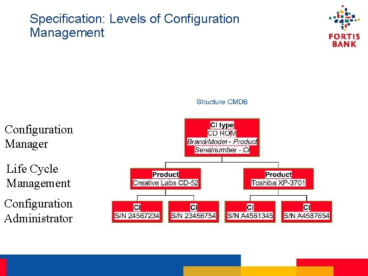 Specification: Levels of Configuration Management Configuration Manager Life Cycle Management Configuration Administrator 