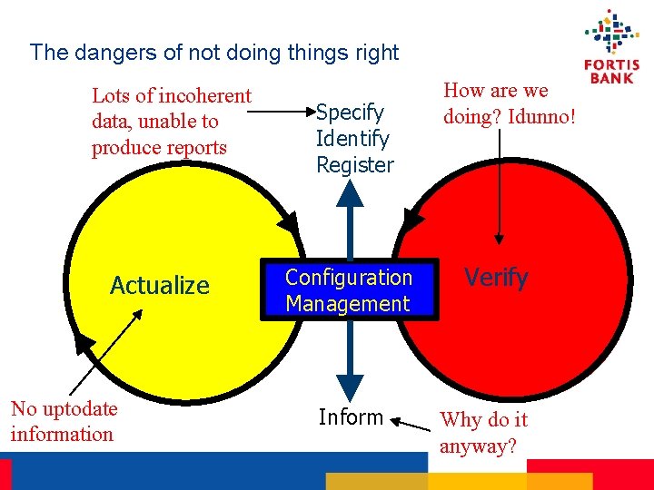 The dangers of not doing things right Lots of incoherent data, unable to produce