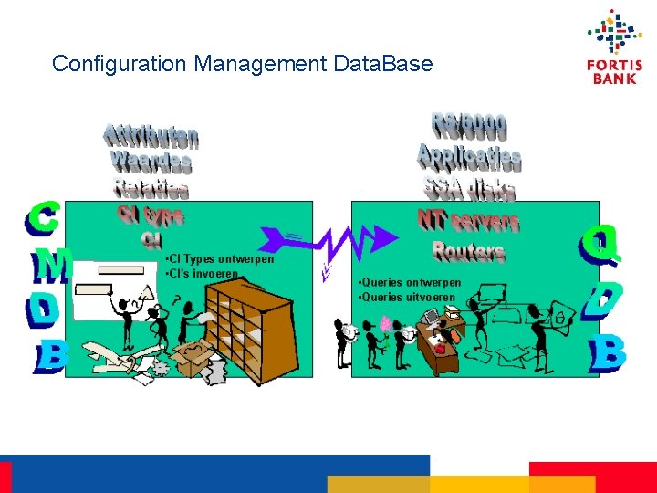 Configuration Management Data. Base 