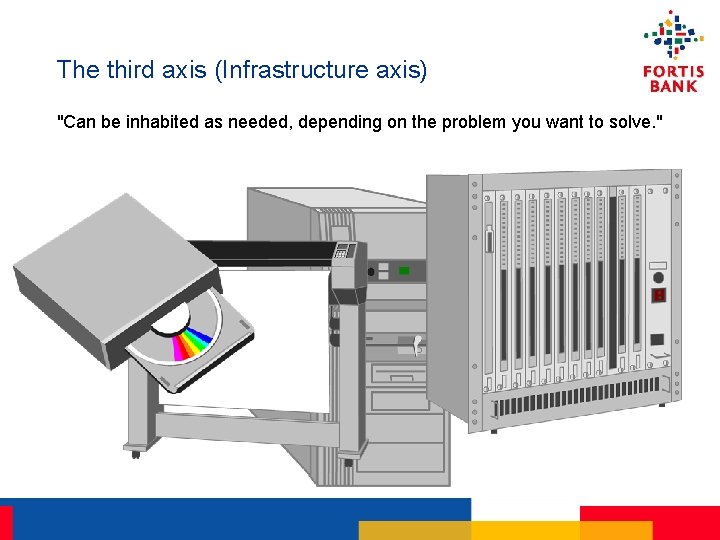 The third axis (Infrastructure axis) "Can be inhabited as needed, depending on the problem