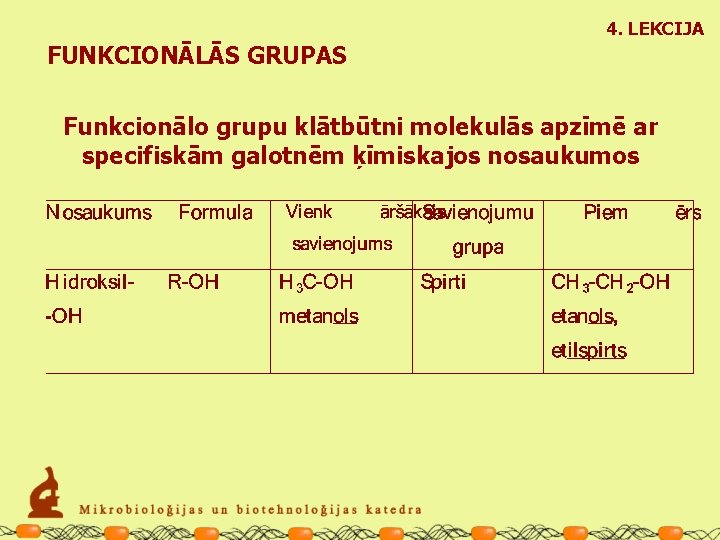 4. LEKCIJA FUNKCIONĀLĀS GRUPAS Funkcionālo grupu klātbūtni molekulās apzīmē ar specifiskām galotnēm ķīmiskajos nosaukumos