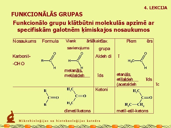 4. LEKCIJA FUNKCIONĀLĀS GRUPAS Funkcionālo grupu klātbūtni molekulās apzīmē ar specifiskām galotnēm ķīmiskajos nosaukumos