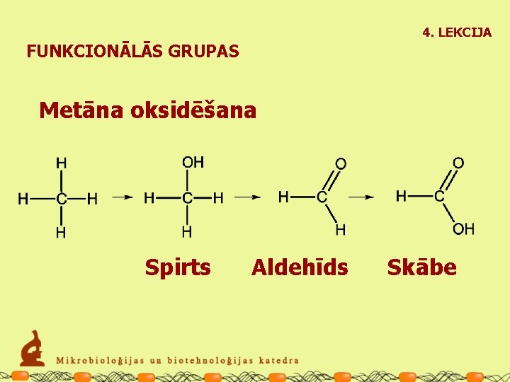 4. LEKCIJA FUNKCIONĀLĀS GRUPAS Metāna oksidēšana Spirts Aldehīds Skābe 