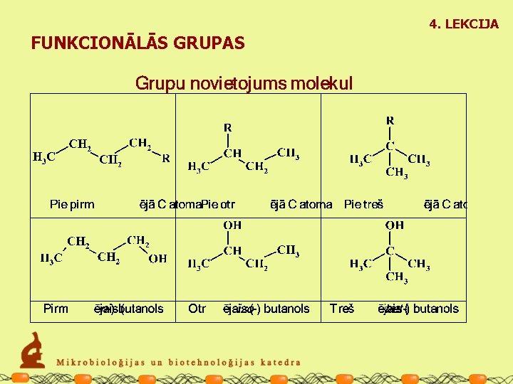 4. LEKCIJA FUNKCIONĀLĀS GRUPAS 