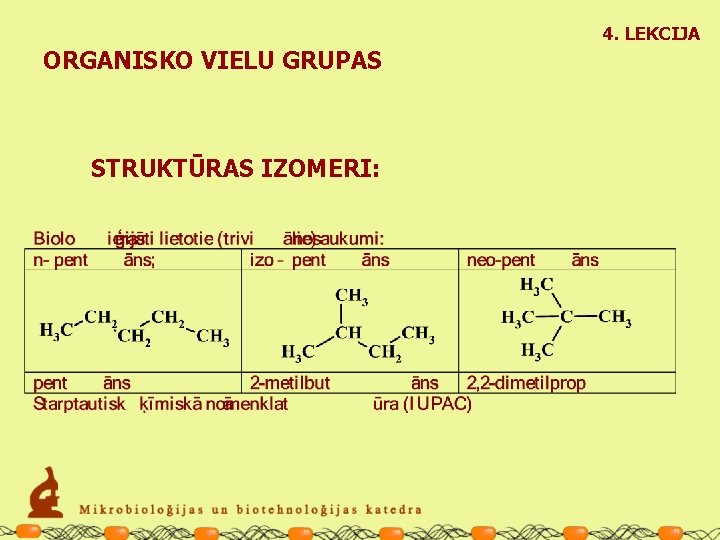 4. LEKCIJA ORGANISKO VIELU GRUPAS STRUKTŪRAS IZOMERI: 