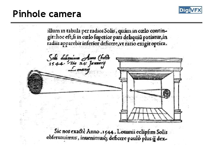 Pinhole camera Pinhole camera