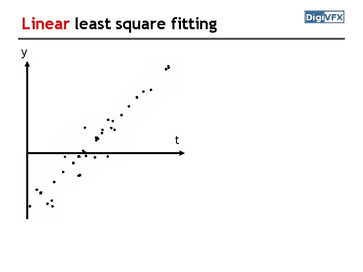 Linear least square fitting y t Linear least square fitting y t