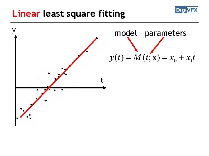 Linear least square fitting y model parameters t Linear least square fitting y model parameters t