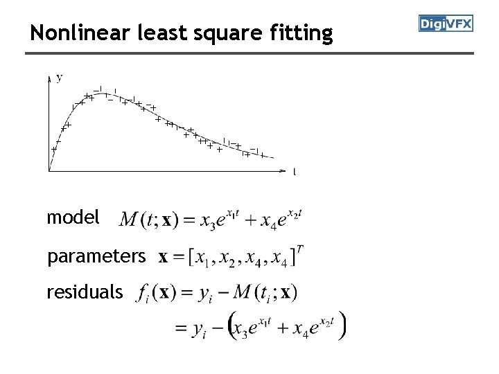 Nonlinear least square fitting model parameters residuals Nonlinear least square fitting model parameters residuals
