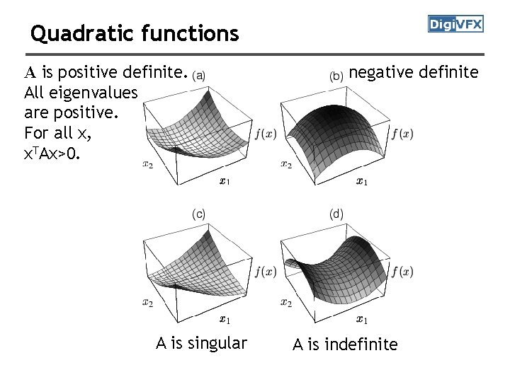 Quadratic functions A is positive definite. All eigenvalues are positive. For all x, x. Quadratic functions A is positive definite. All eigenvalues are positive. For all x, x.