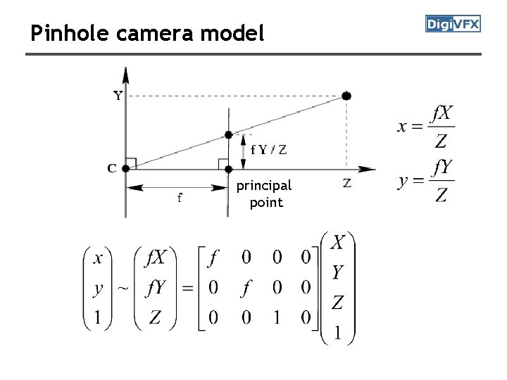 Pinhole camera model principal point Pinhole camera model principal point