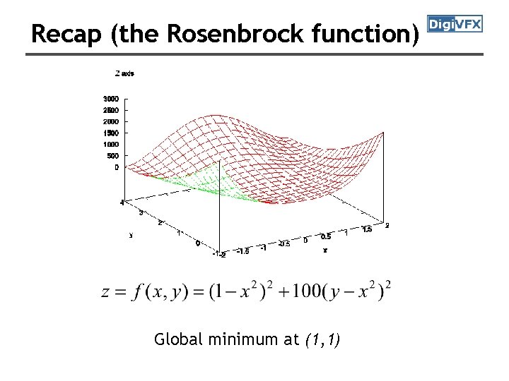 Recap (the Rosenbrock function) Global minimum at (1, 1) Recap (the Rosenbrock function) Global minimum at (1, 1)