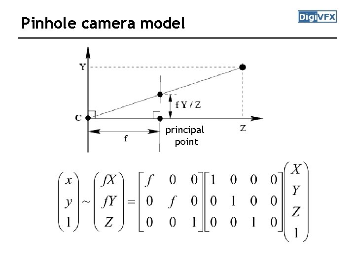 Pinhole camera model principal point Pinhole camera model principal point