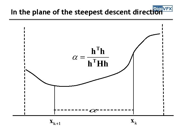 In the plane of the steepest descent direction In the plane of the steepest descent direction