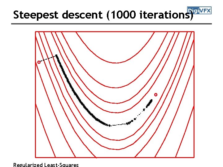 Steepest descent (1000 iterations) Regularized Least-Squares Steepest descent (1000 iterations) Regularized Least-Squares