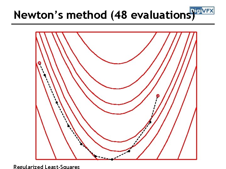 Newton’s method (48 evaluations) Regularized Least-Squares Newton’s method (48 evaluations) Regularized Least-Squares