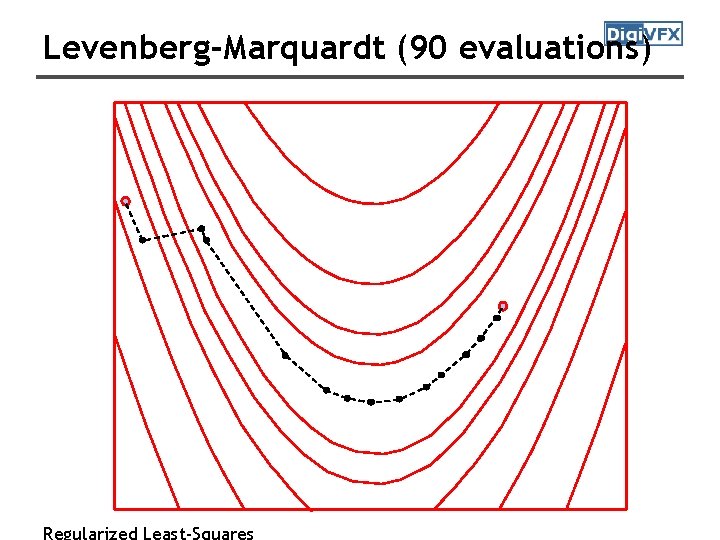 Levenberg-Marquardt (90 evaluations) Regularized Least-Squares Levenberg-Marquardt (90 evaluations) Regularized Least-Squares