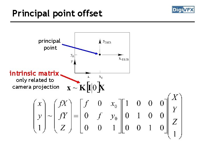 Principal point offset principal point intrinsic matrix only related to camera projection Principal point offset principal point intrinsic matrix only related to camera projection