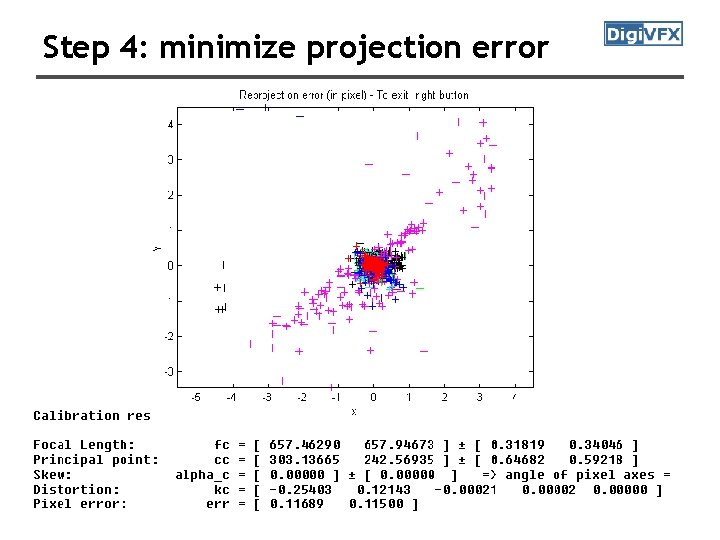 Step 4: minimize projection error Step 4: minimize projection error