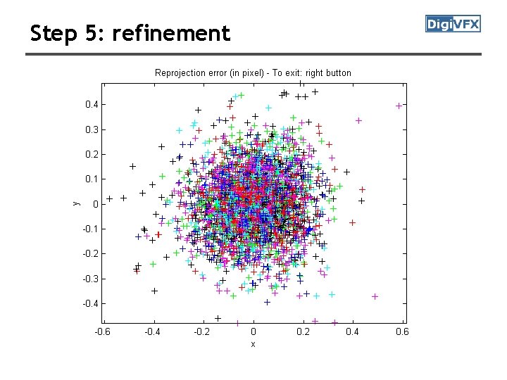 Step 5: refinement Step 5: refinement