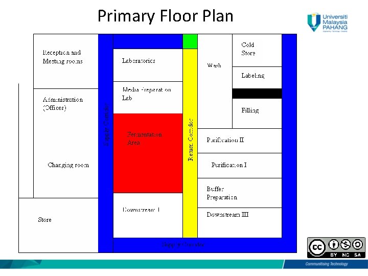 Primary Floor Plan 