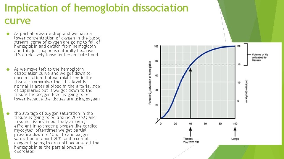 Implication of hemoglobin dissociation curve As partial pressure drop and we have a lower