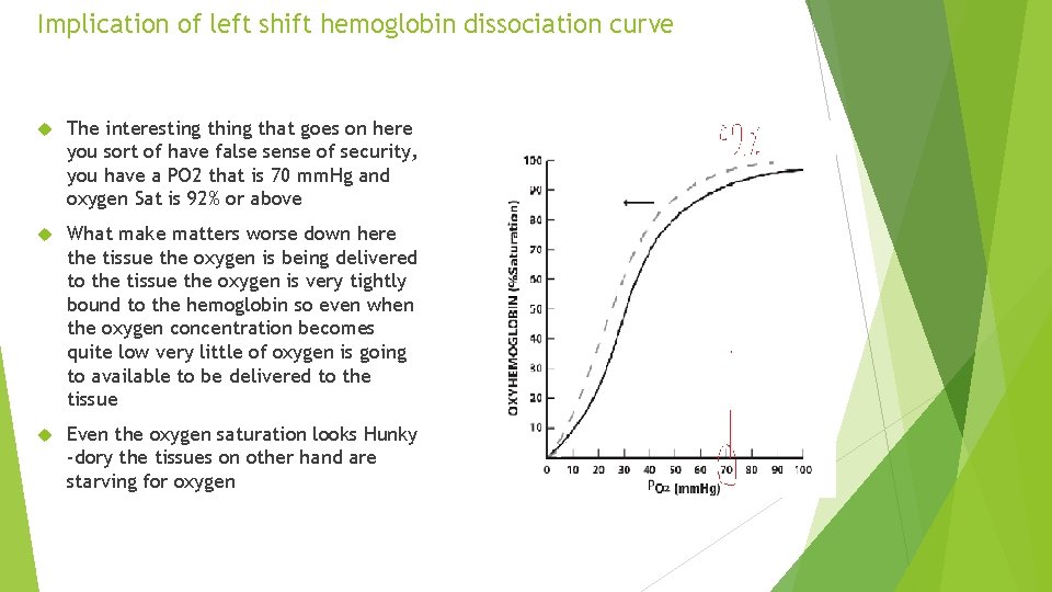 Implication of left shift hemoglobin dissociation curve The interesting that goes on here you