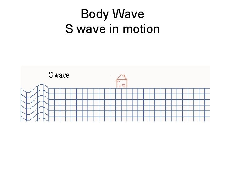 Body Wave S wave in motion 