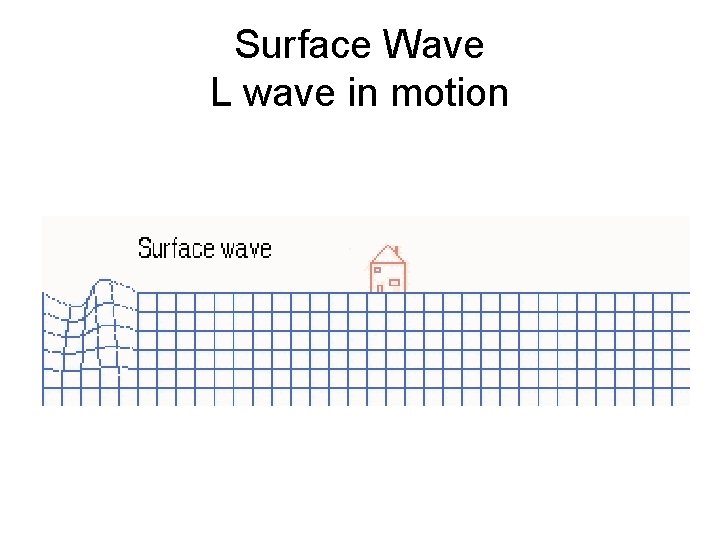 Surface Wave L wave in motion 
