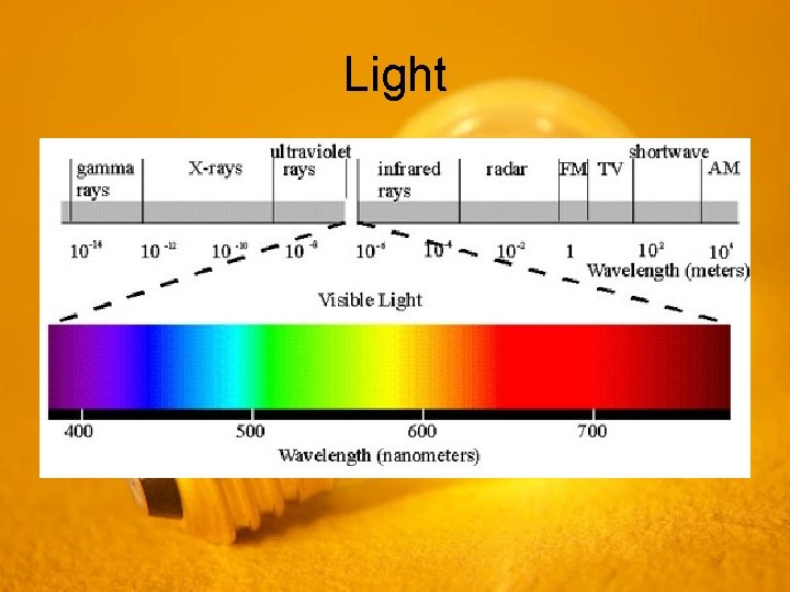 Light • Visible light is a small part of the electromagnetic spectrum. It moves