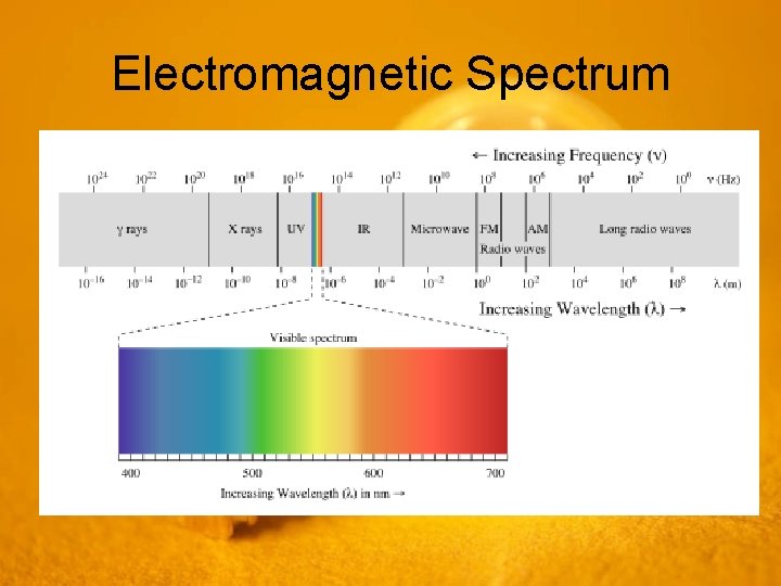 Electromagnetic Spectrum • Every kind of electric, magnetic, and visible radiation with all frequencies