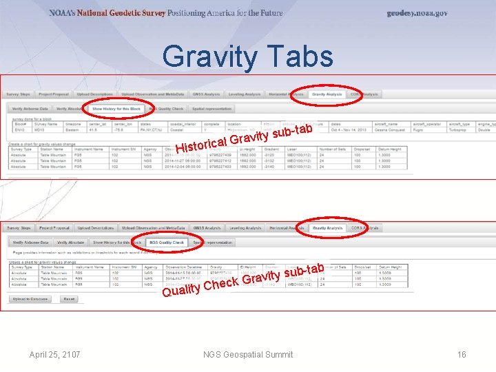 Gravity Tabs ity su v a r G l a Historic Quality April 25,