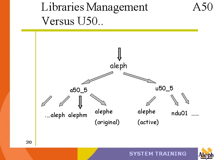 Libraries Management Versus U 50. . A 50. aleph u 50_5 a 50_5 .
