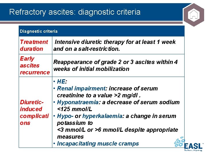 Refractory ascites: diagnostic criteria Diagnostic criteria Treatment Intensive diuretic therapy for at least 1