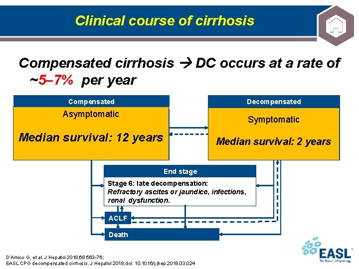 Clinical course of cirrhosis Compensated cirrhosis DC occurs at a rate of ~5– 7%