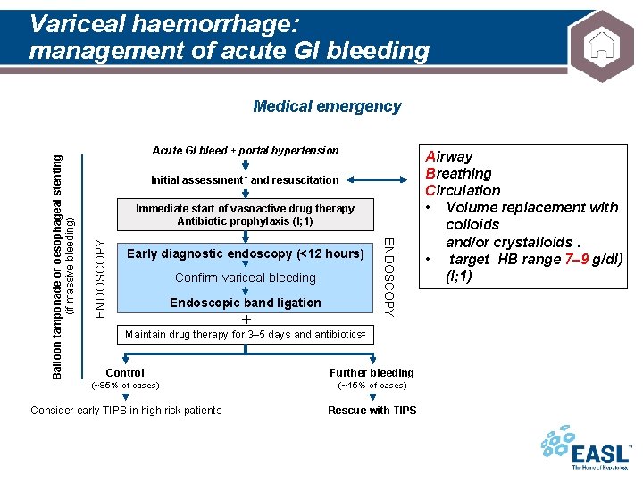 Variceal haemorrhage: management of acute GI bleeding Acute GI bleed + portal hypertension Initial