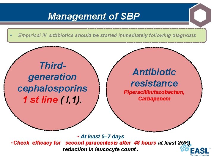 Management of SBP • Empirical IV antibiotics should be started immediately following diagnosis Thirdgeneration