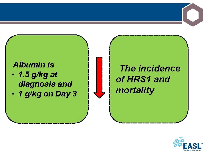 Albumin is • 1. 5 g/kg at diagnosis and • 1 g/kg on Day