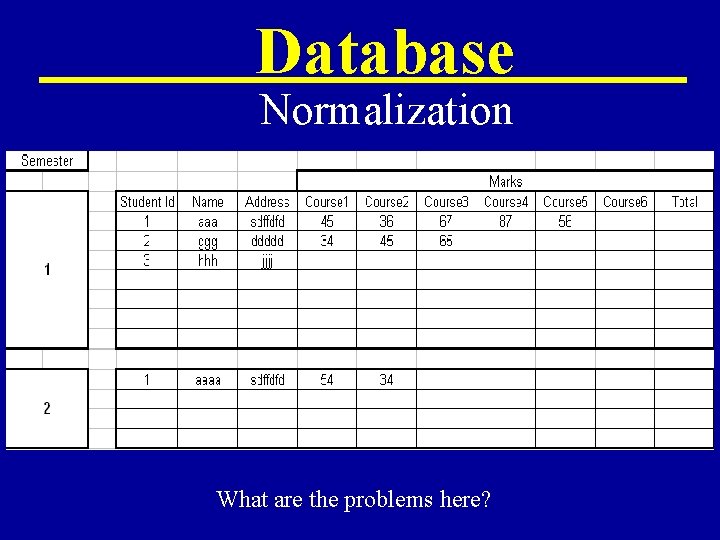Database Normalization What are the problems here? Database Normalization What are the problems here?