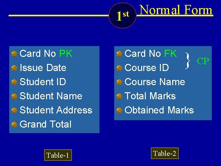 1 st Normal Form Card No PK Issue Date Student ID Student Name Student