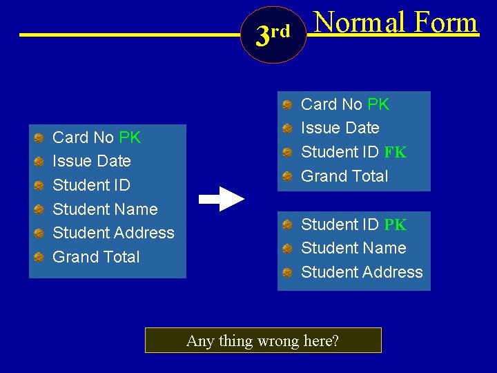3 rd Card No PK Issue Date Student ID Student Name Student Address Grand