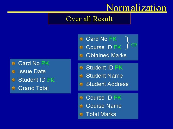 Normalization Over all Result } Card No FK CP Course ID FK Obtained Marks