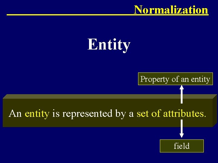 Normalization Entity Property of an entity An entity is represented by a set of