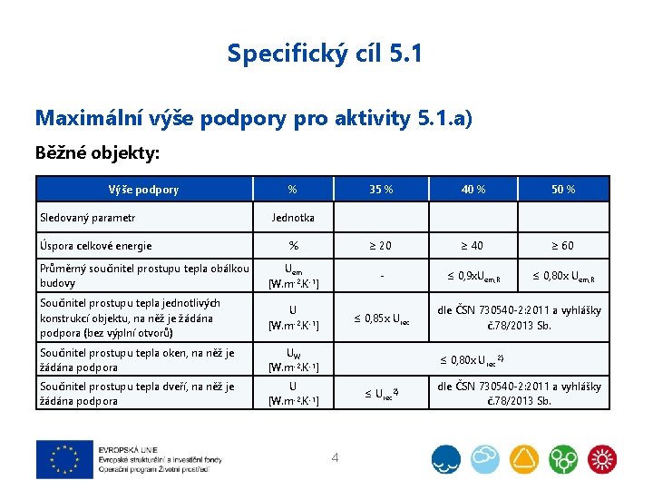 Specifický cíl 5. 1 Maximální výše podpory pro aktivity 5. 1. a) Běžné objekty:
